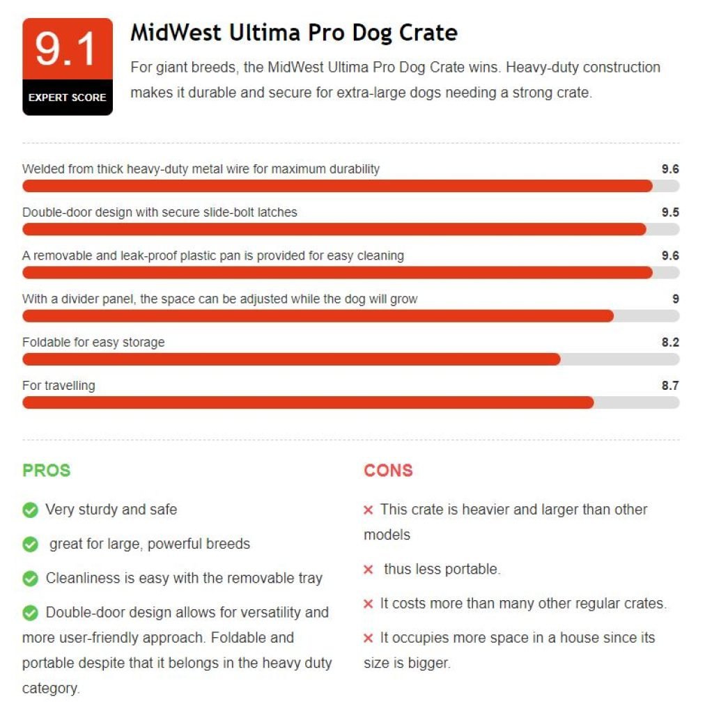 MidWest Homes for Pets Ultima Pro