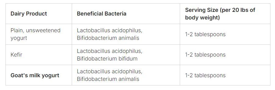 natural probiotics