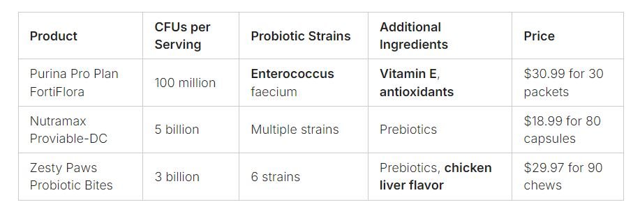 probiotic bites